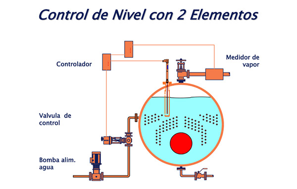 Control-de-nivel-con-2-elementos.jpg