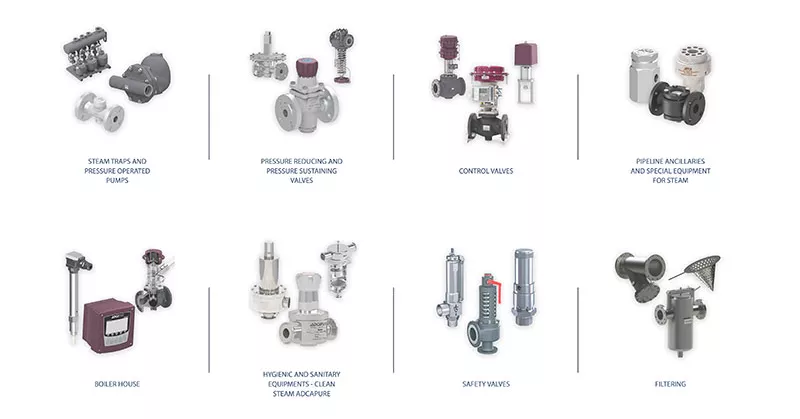 Types of industrial valves Types of industrial valves
